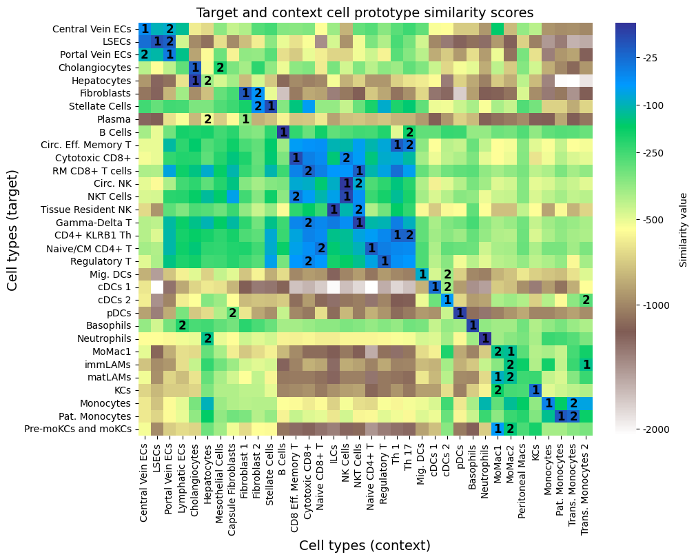 ../_images/tutorials_aligning_datasets_15_1.png