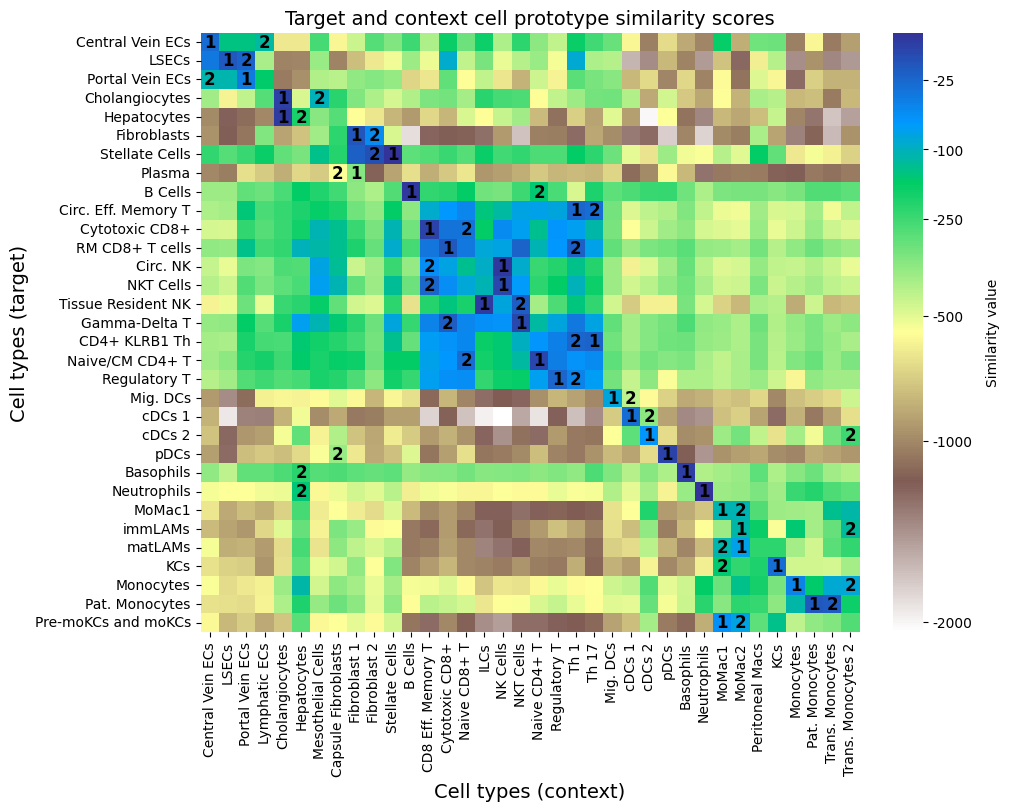 ../_images/tutorials_aligning_datasets_15_1.png