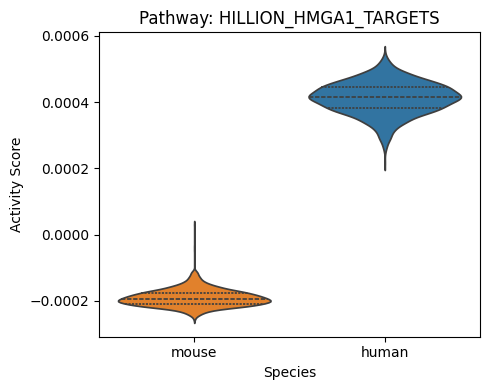../_images/tutorials_aligning_datasets_31_3.png